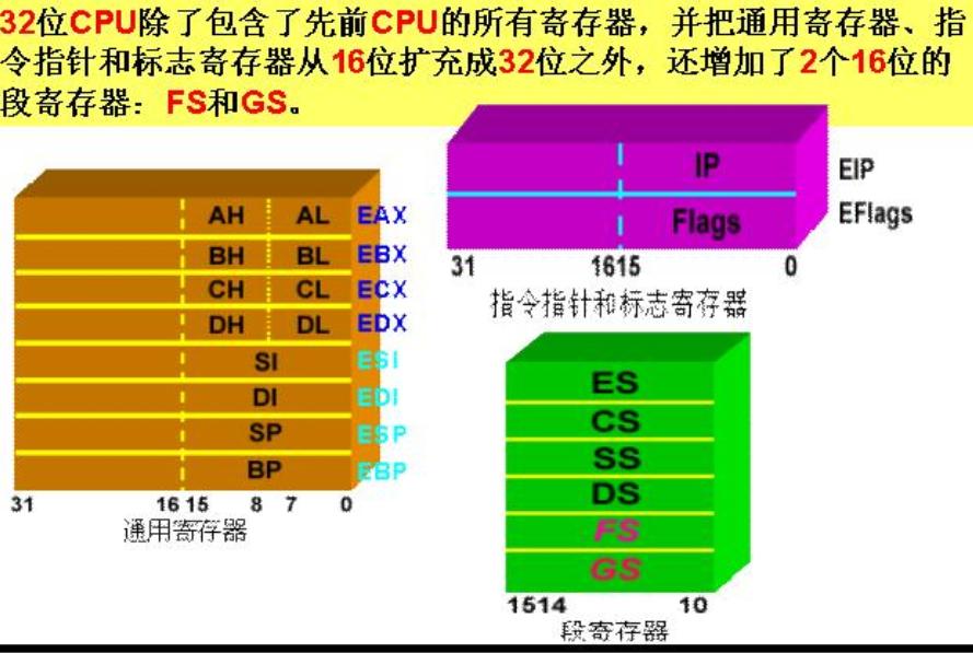 (图)寄存器